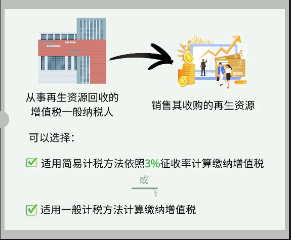 资源综合利用税收优惠政策篇（云南省税收）