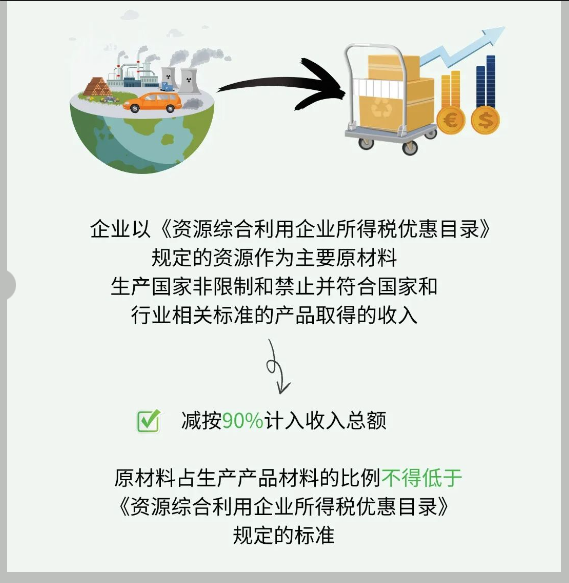 资源综合利用税收优惠政策篇（云南省税收）